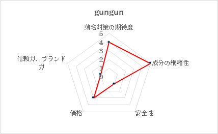 第11位　gungun（ぐんぐん）/ 株式会社美彩