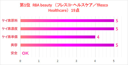 RBA-beautyの評価図